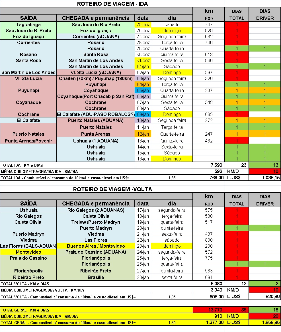 Bandeiras da América do Sul em COQUINHOS